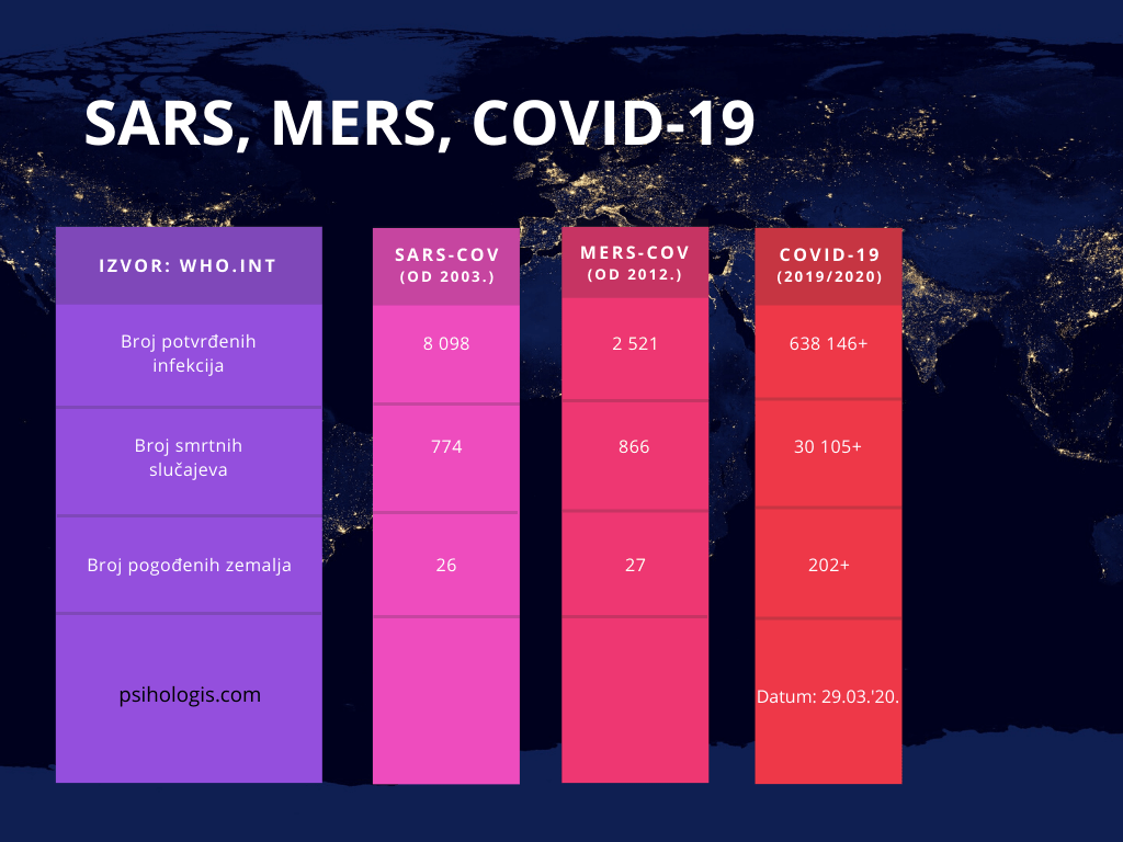 korona, koronavirus, COVID-19, korona simptomi 